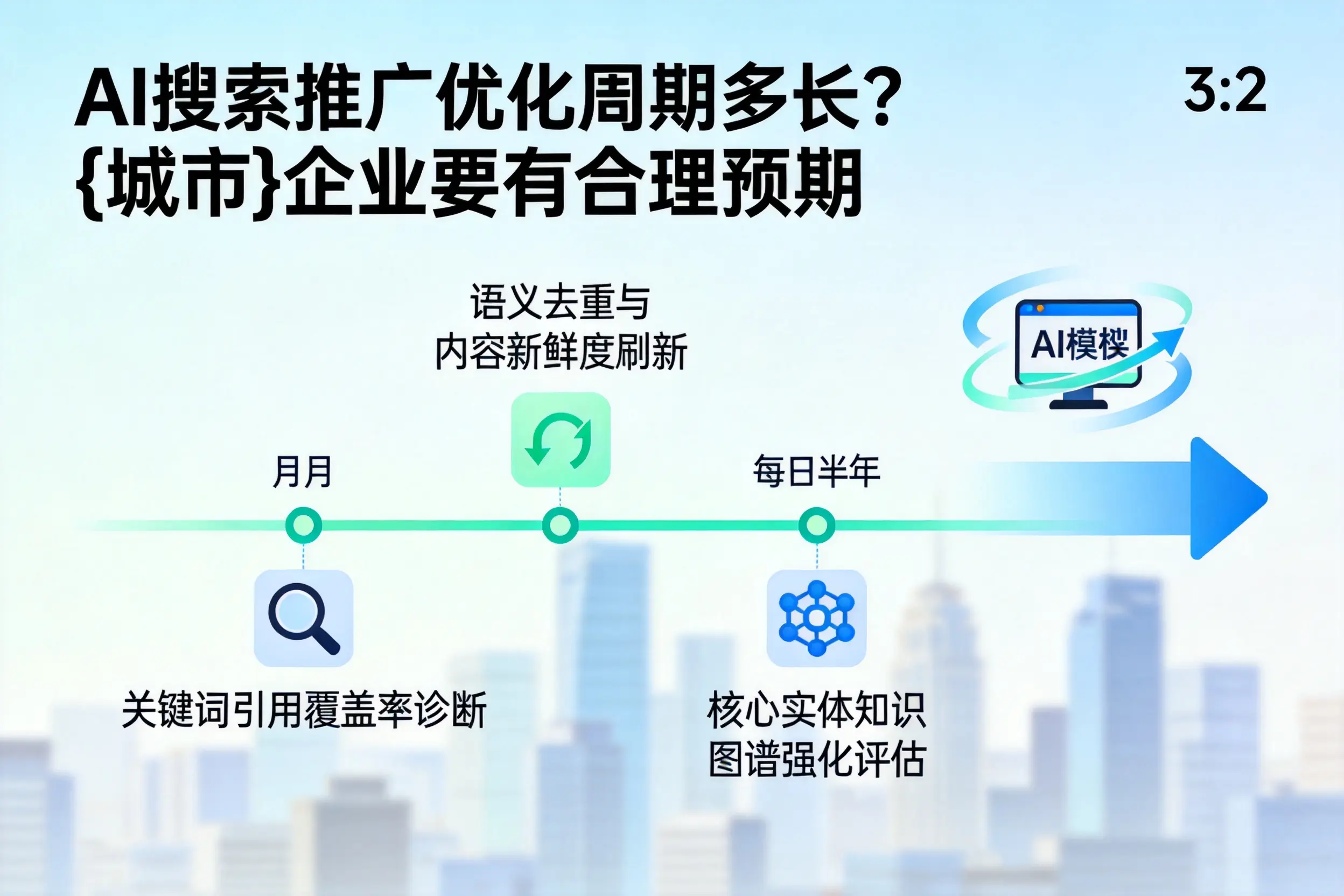 AI搜索推广优化周期多长？怒江企业要有合理预期