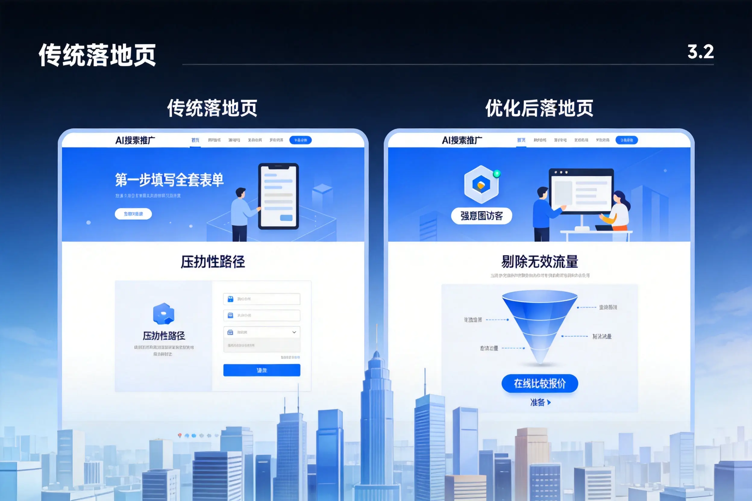 AI搜索推广落地页转化低?怒江企业优化方法详解