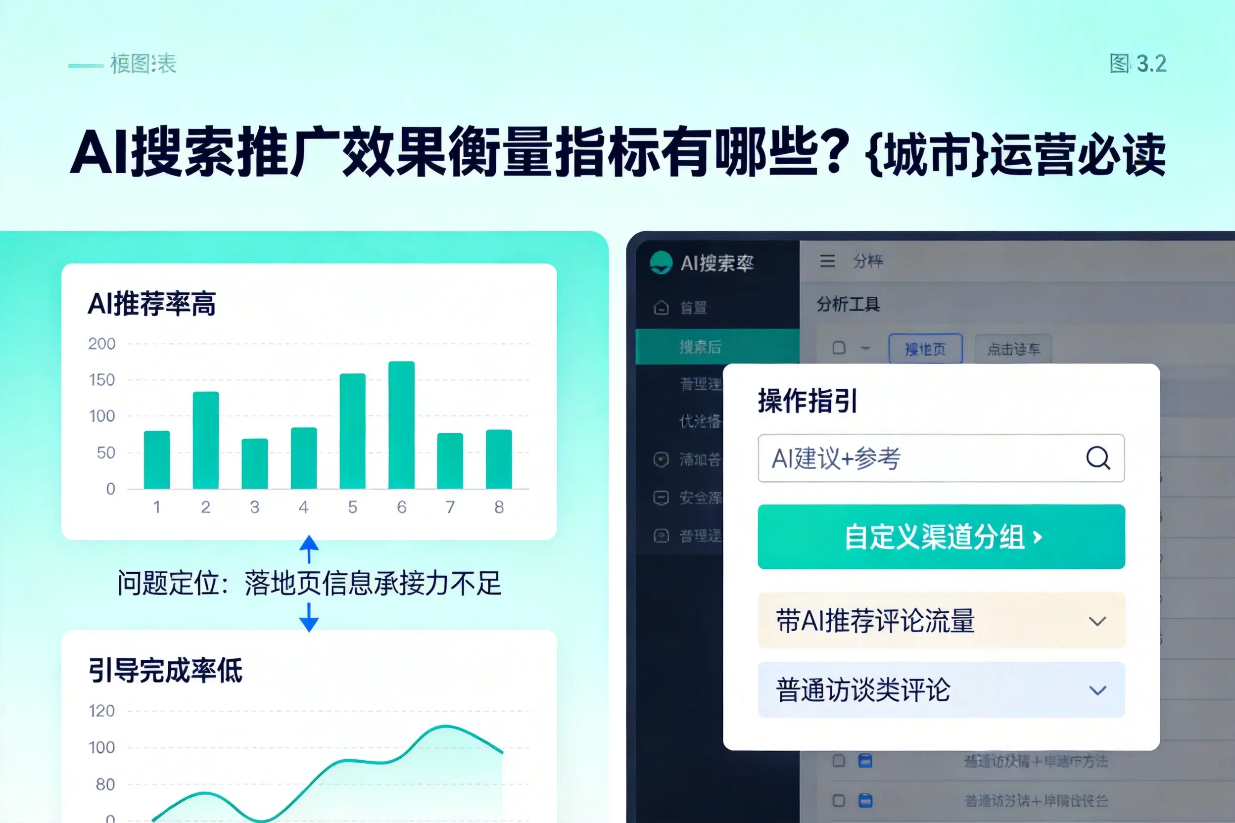 AI搜索推广效果衡量指标有哪些?怒江运营必读