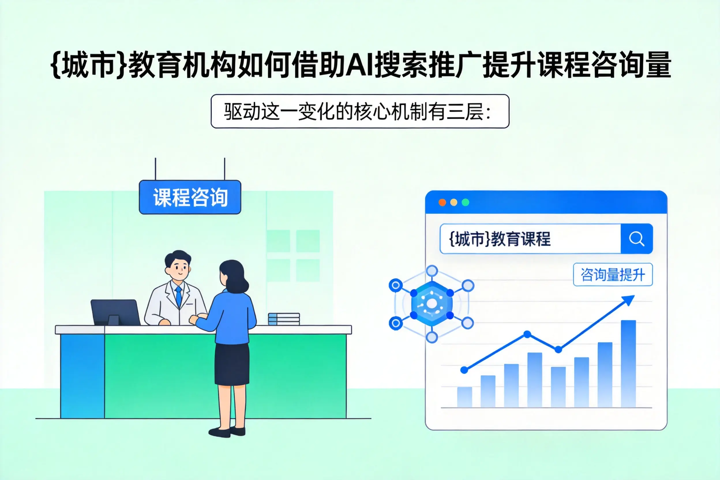 怒江教育机构如何借助AI搜索推广提升课程咨询量