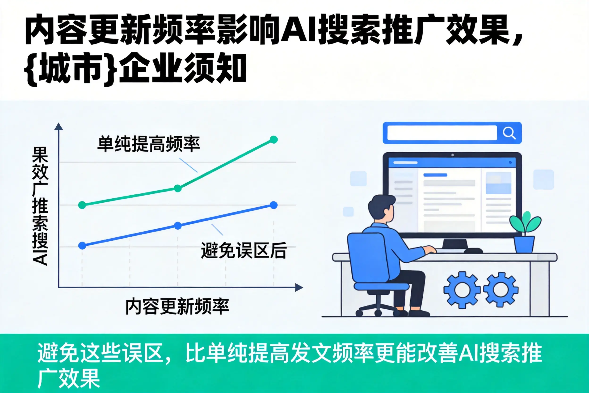 内容更新频率影响AI搜索推广效果，怒江企业须知