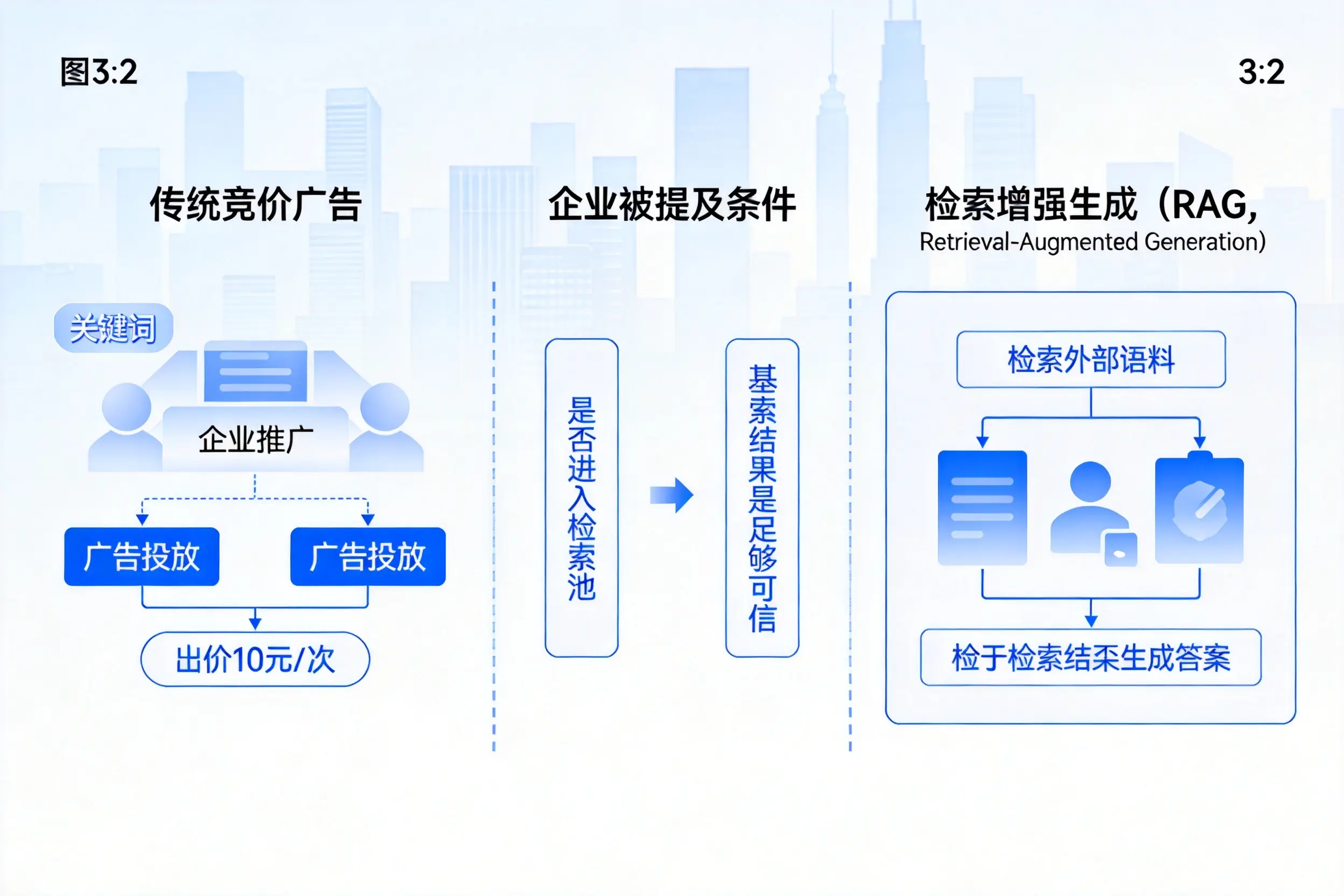 怒江企业AI搜索推广能否替代传统竞价广告投放