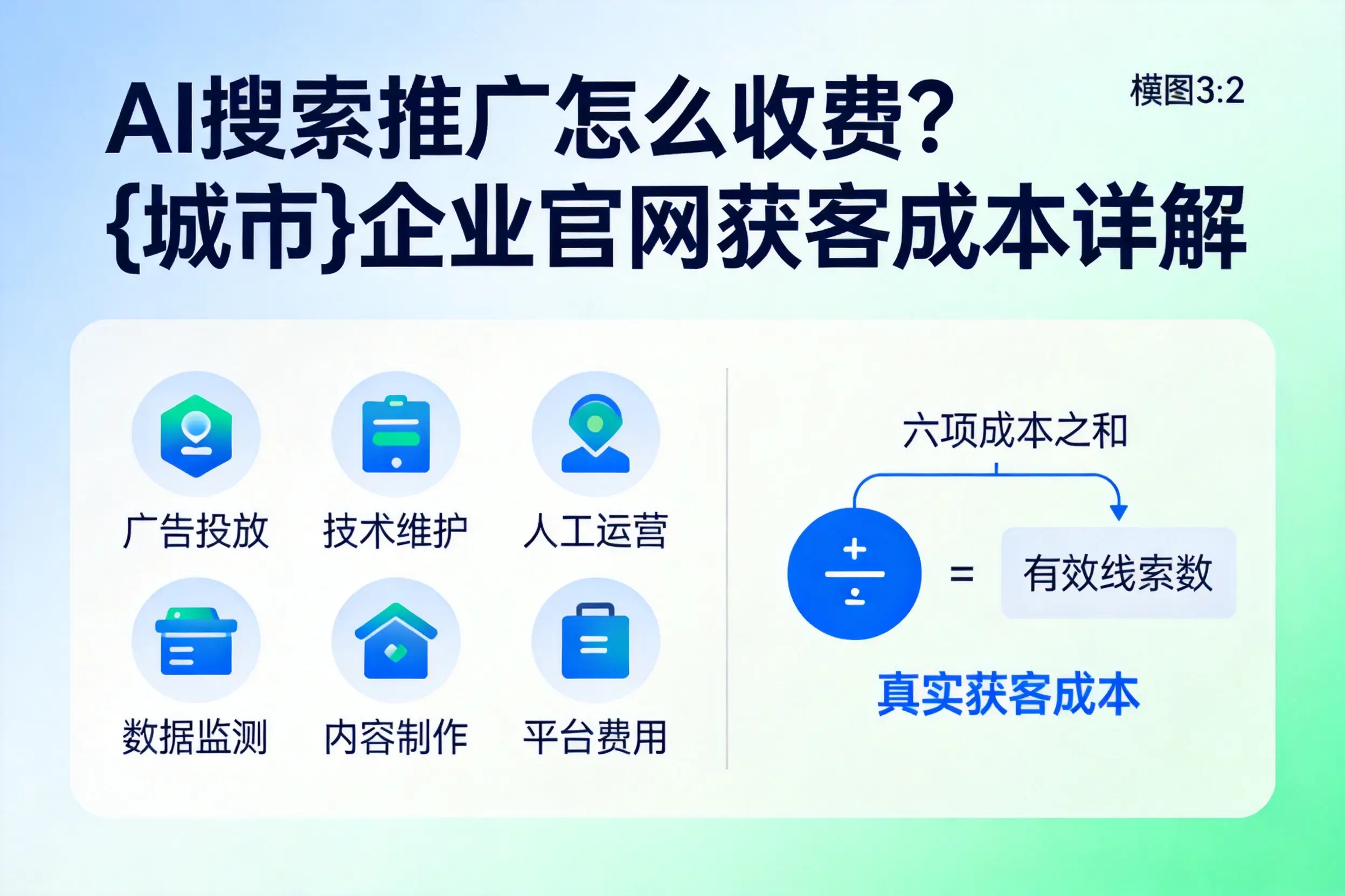 AI搜索推广怎么收费?怒江企业官网获客成本详解