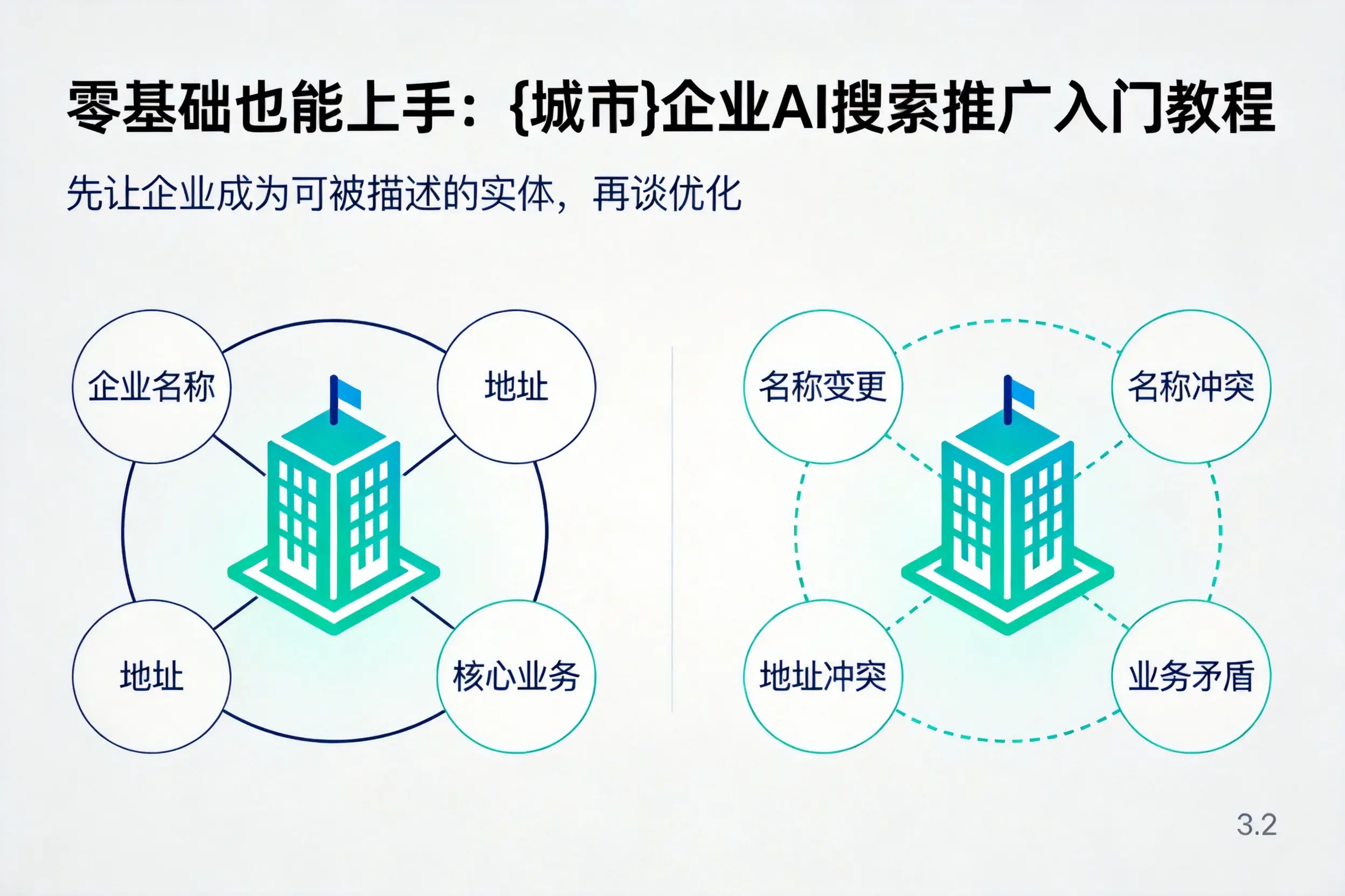 零基础也能上手：怒江企业AI搜索推广入门教程