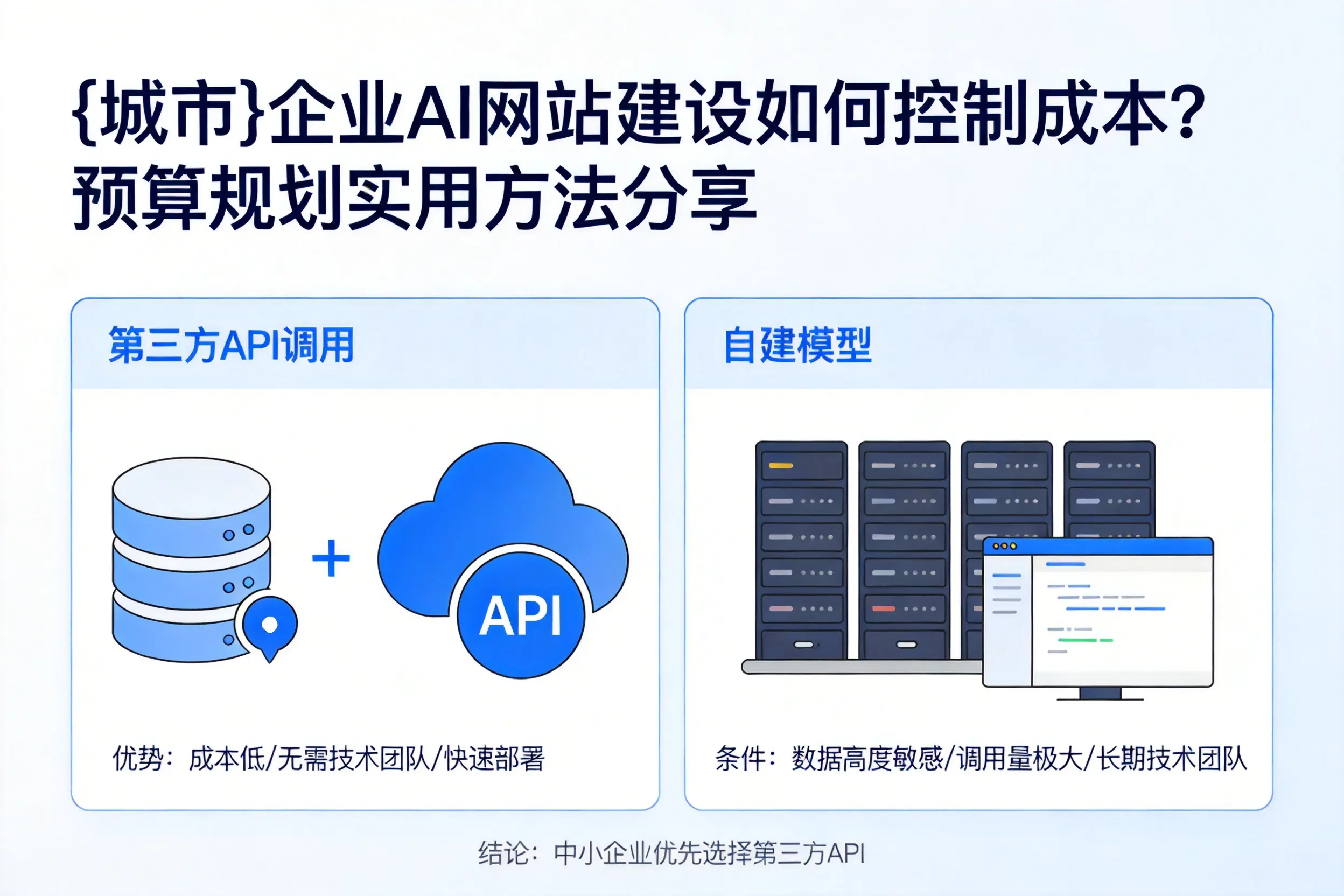 怒江企业AI网站建设如何控制成本?预算规划实用方法分享