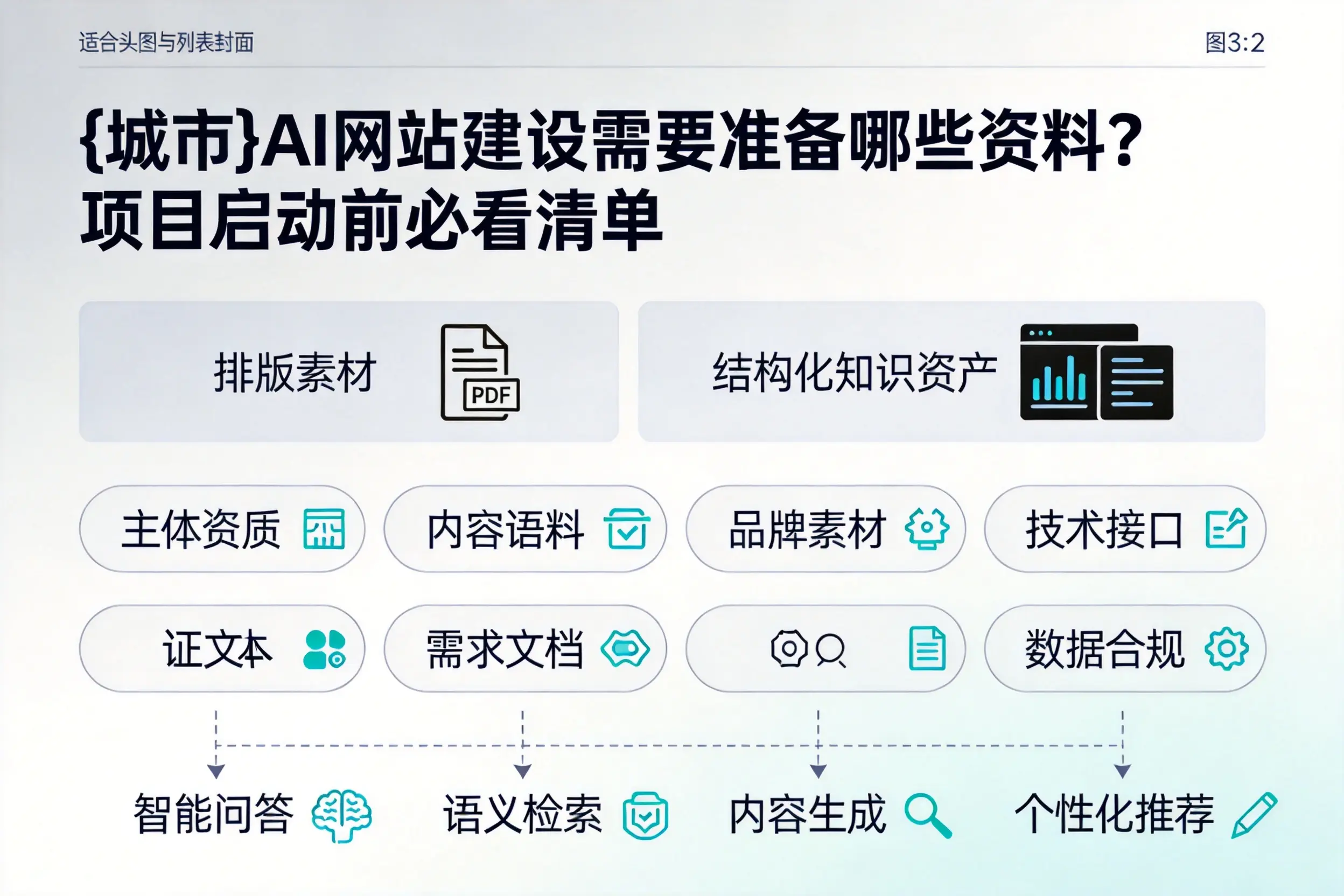 怒江AI网站建设需要准备哪些资料？项目启动前必看清单
