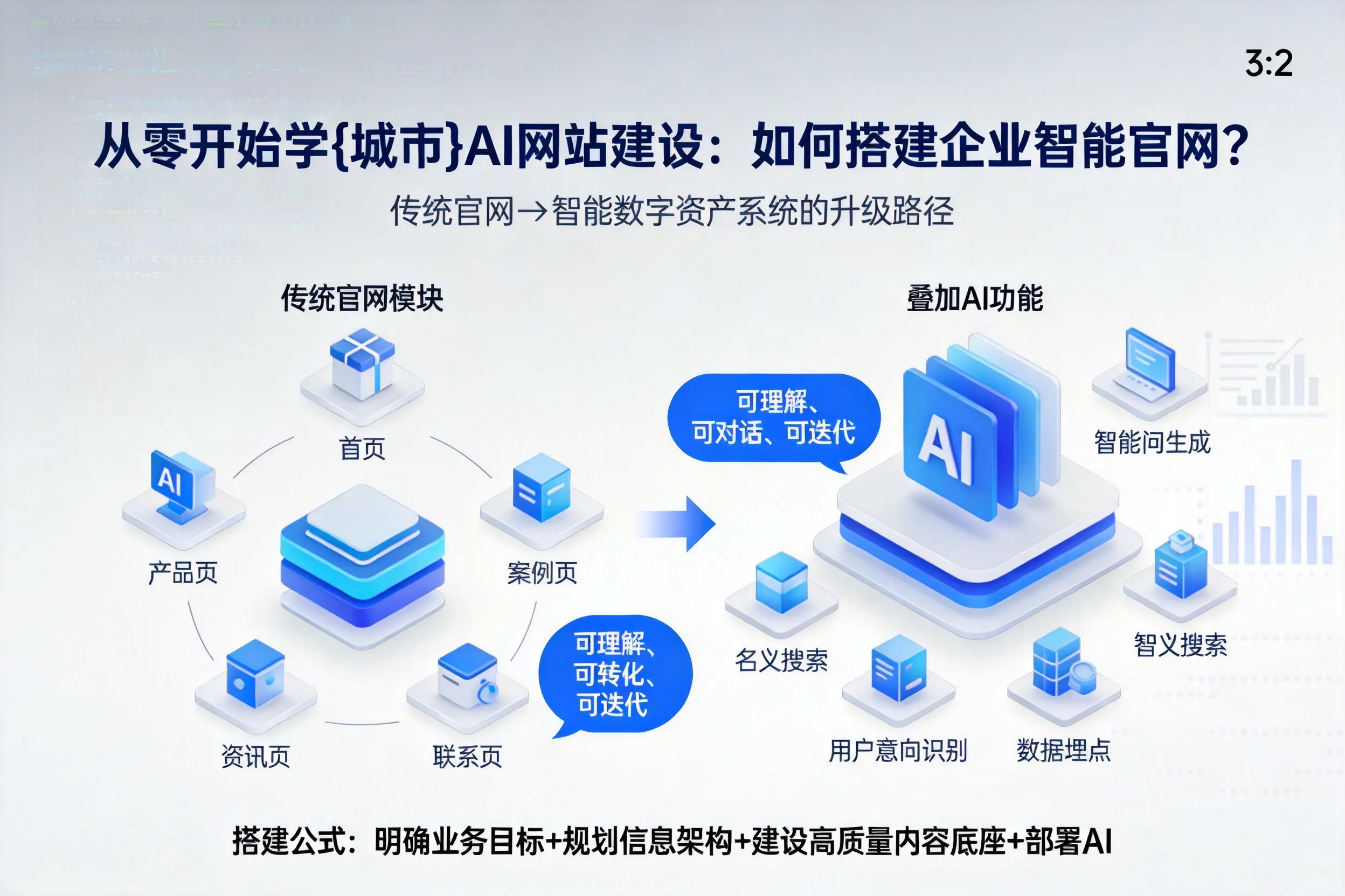 从零开始学怒江AI网站建设：如何搭建企业智能官网？