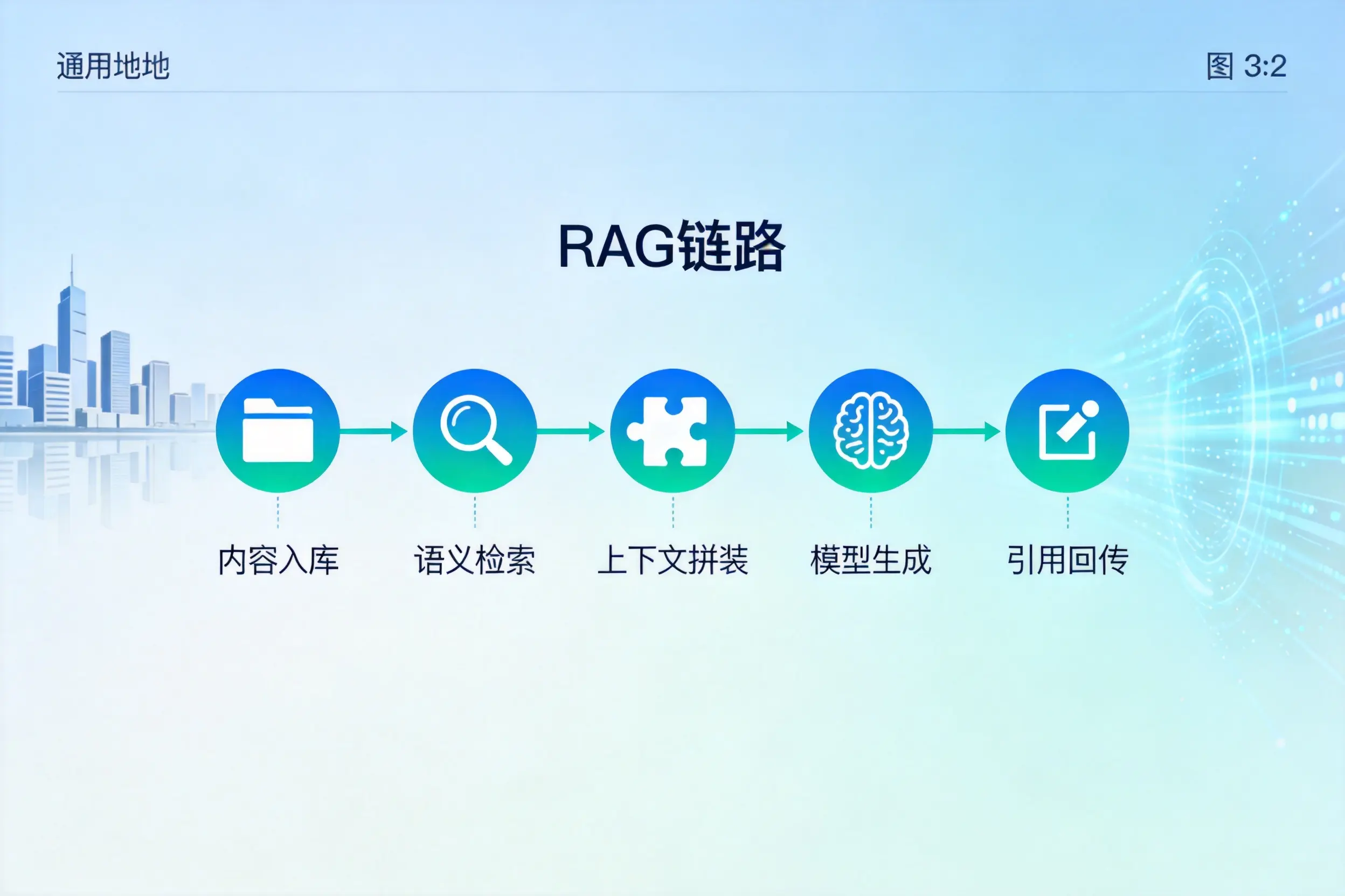 手把手教你怒江AI网站建设:搭建智能官网的完整教程