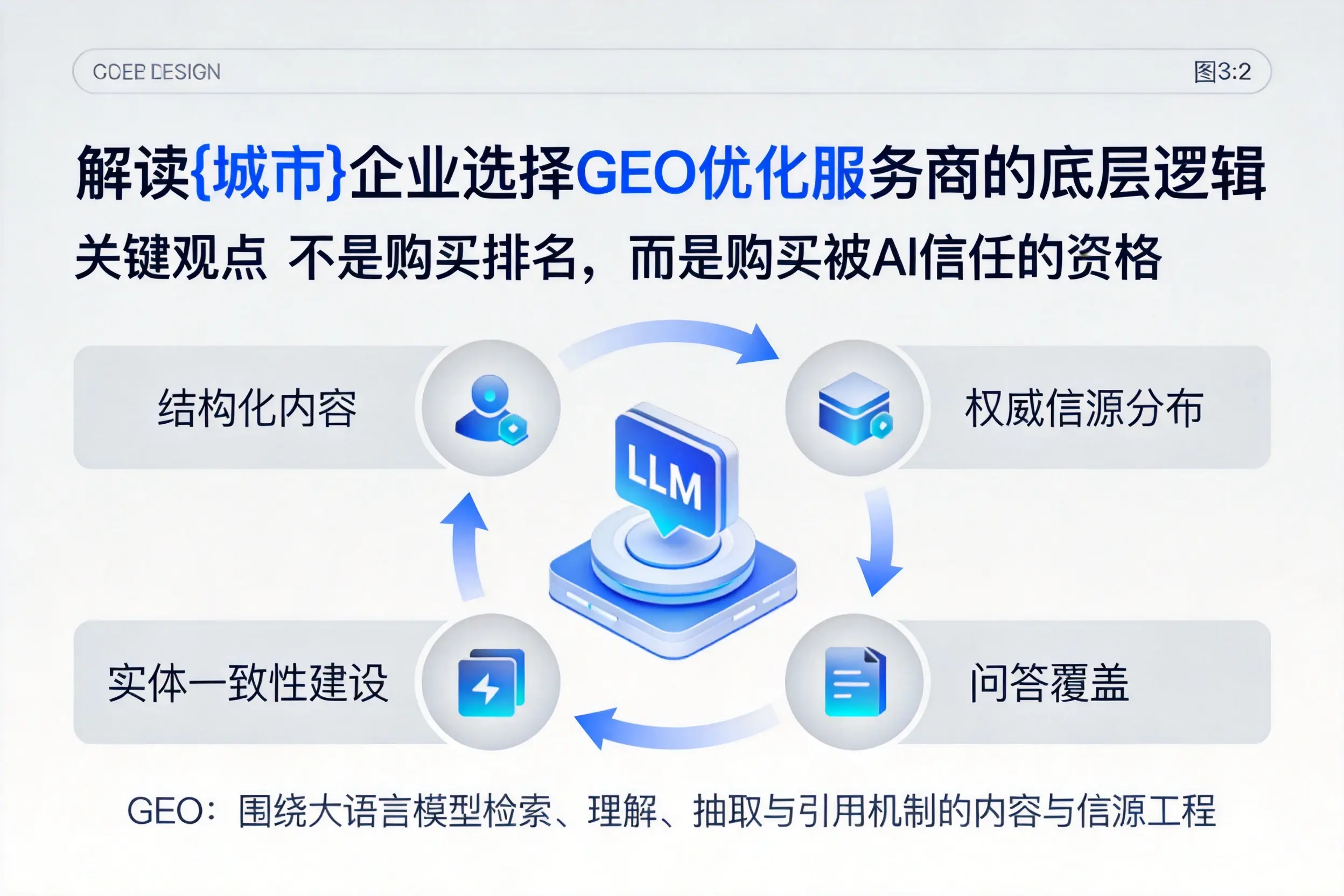 解读怒江企业选择GEO优化服务商的底层逻辑