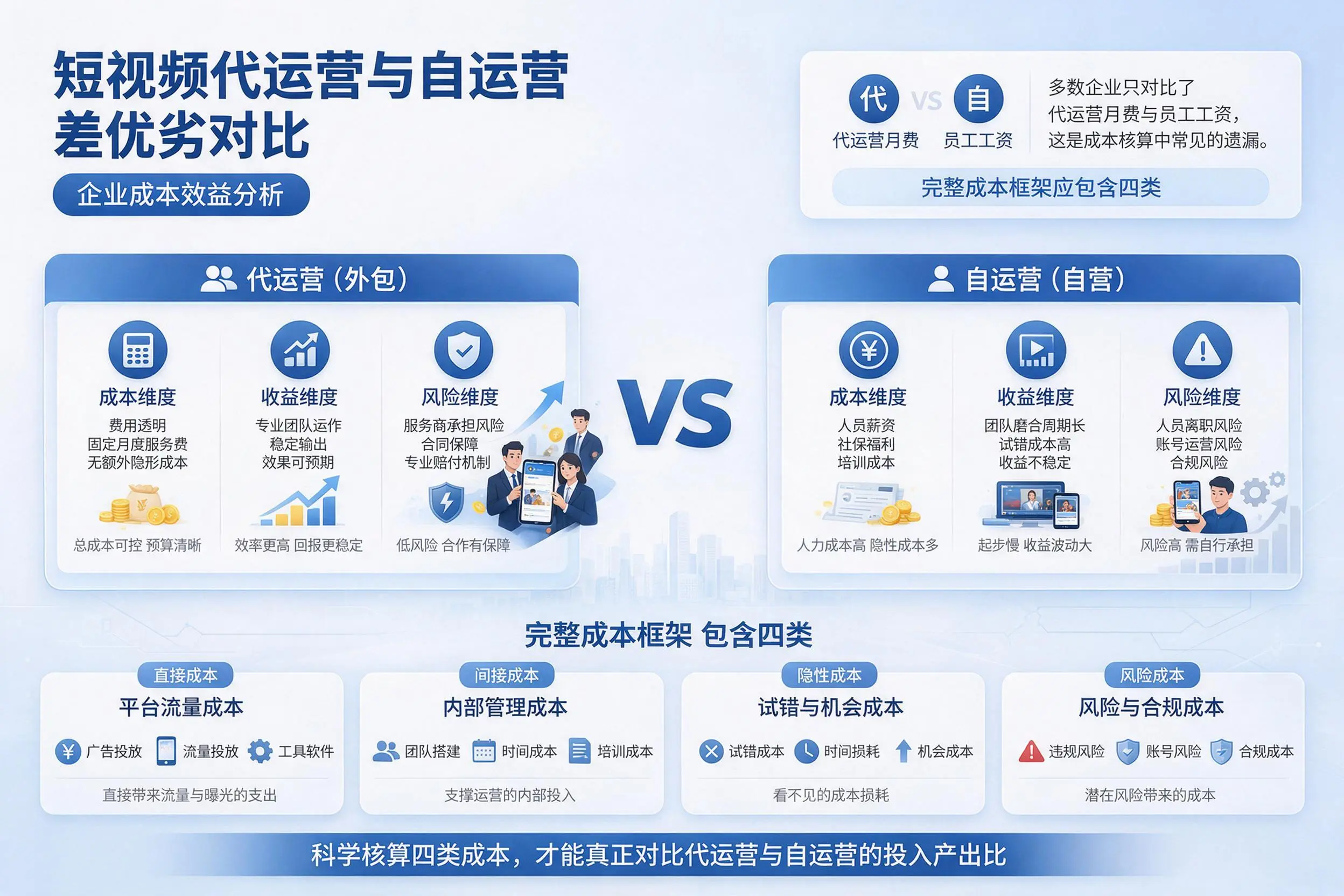 短视频代运营与自运营优劣对比：怒江企业成本效益分析