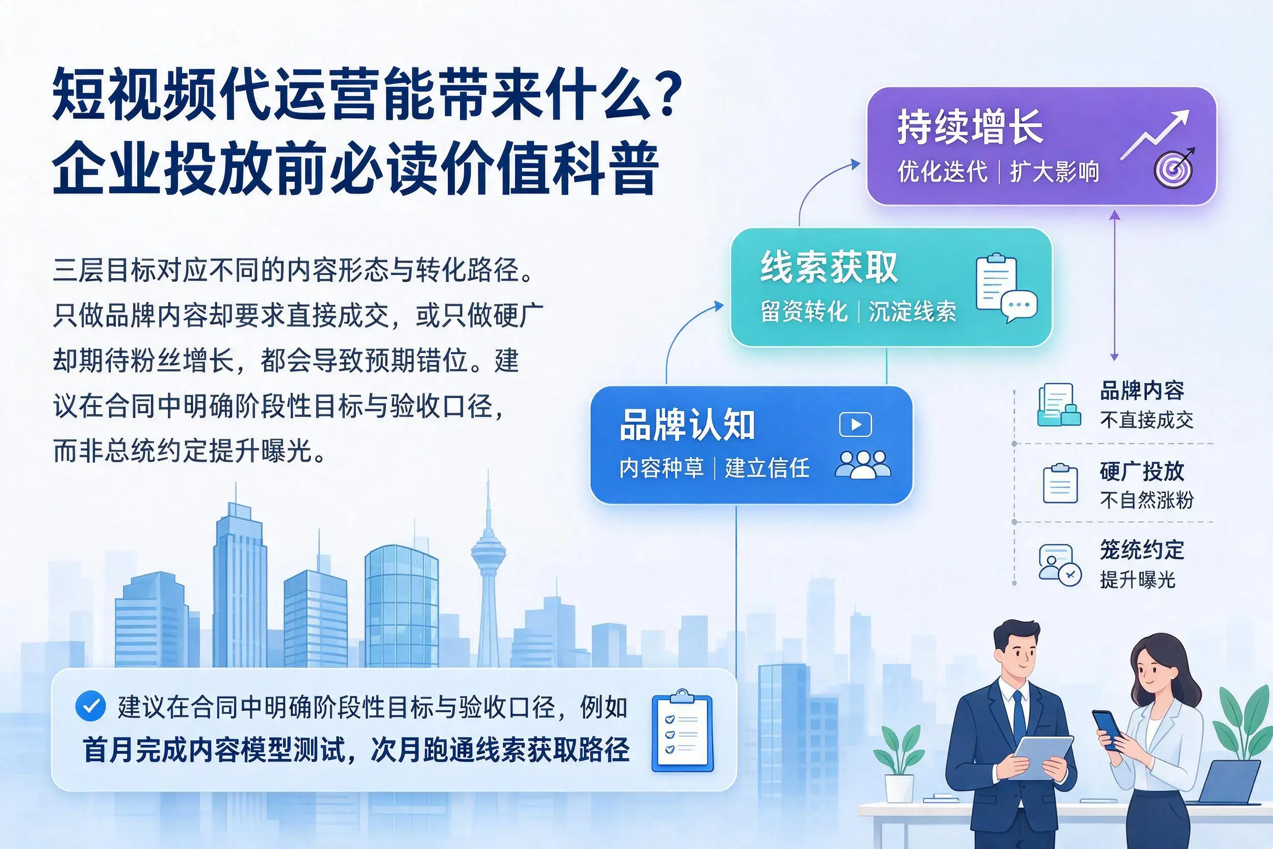 短视频代运营能带来什么?怒江企业投放前必读价值科普