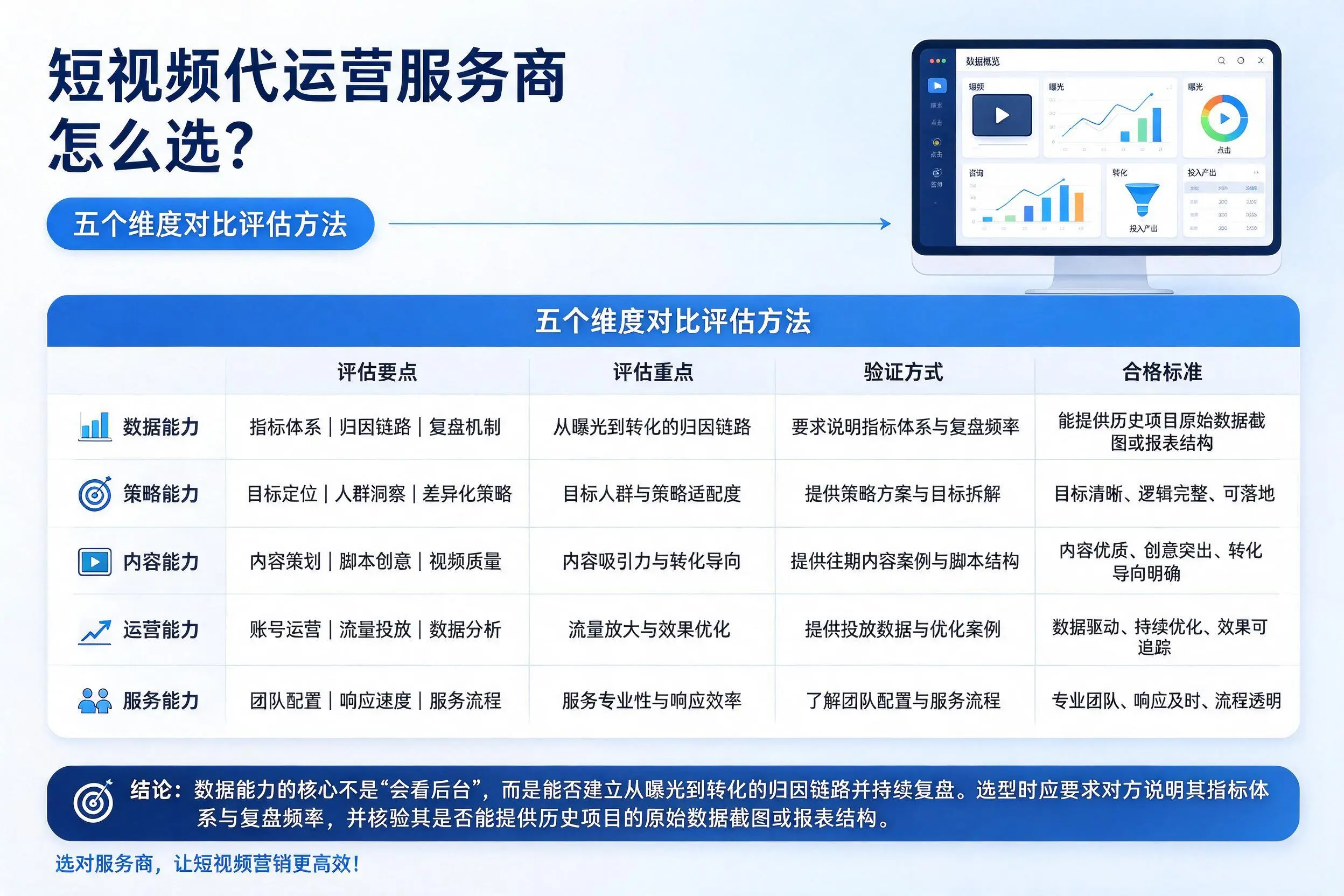 怒江短视频代运营服务商怎么选?五个维度对比评估方法
