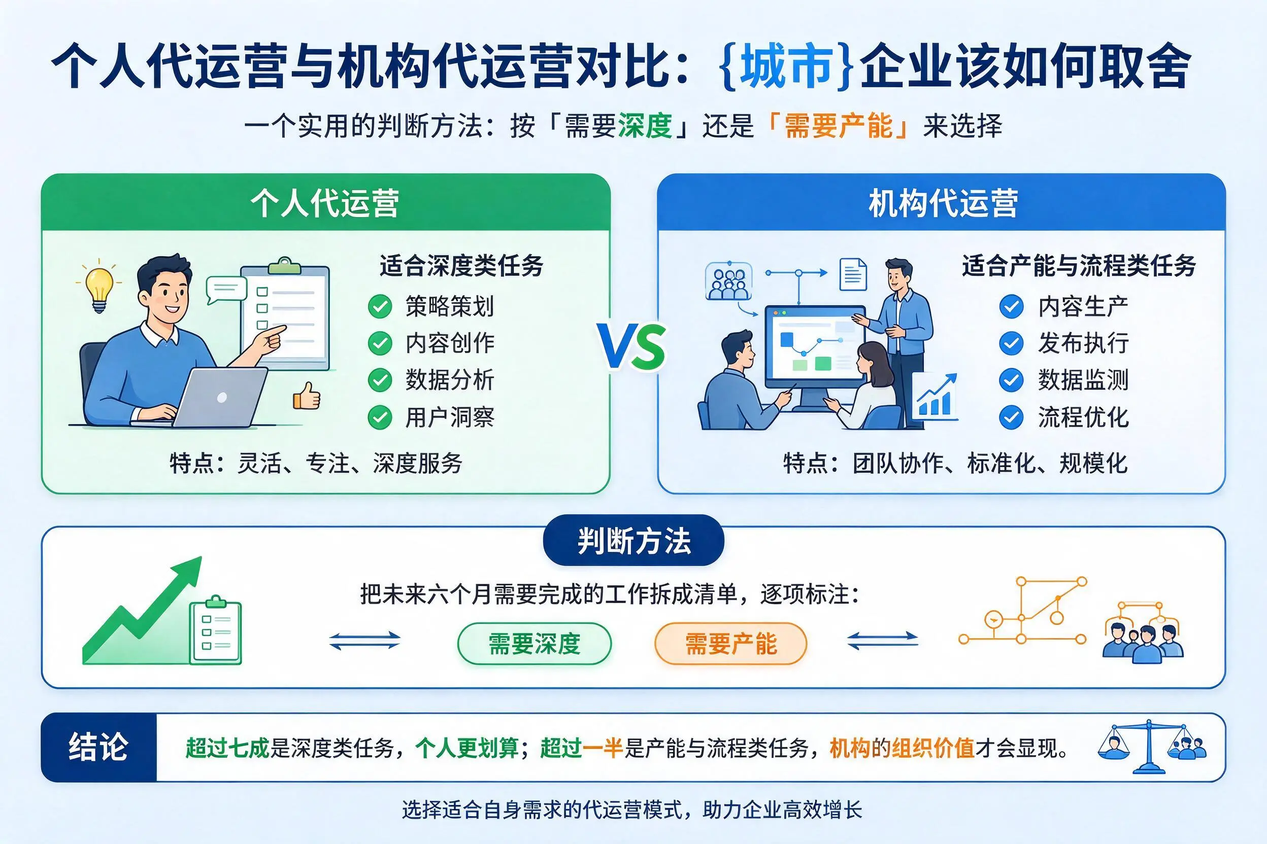 个人代运营与机构代运营对比：怒江企业该如何取舍