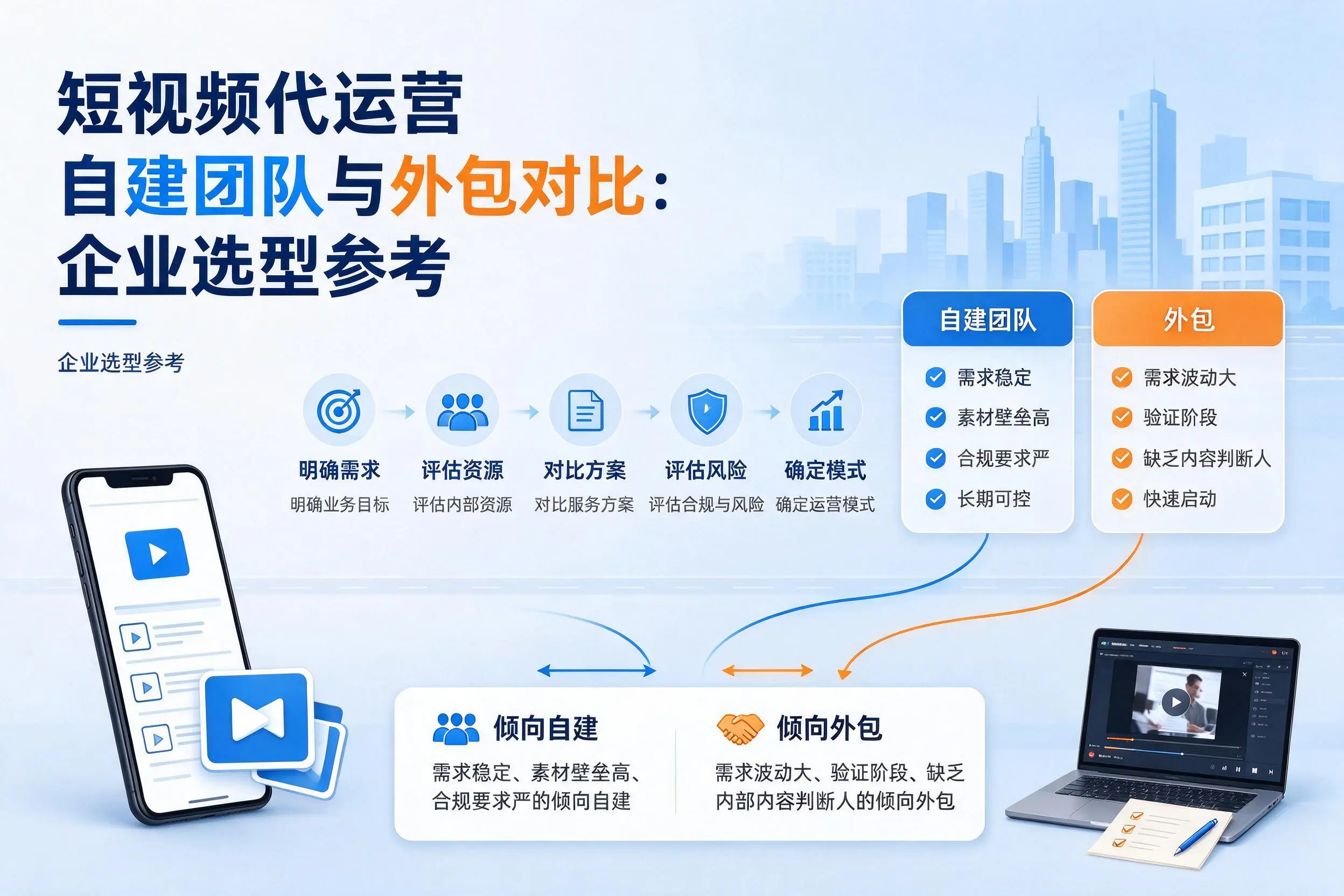 短视频代运营自建团队与外包对比：怒江企业选型参考