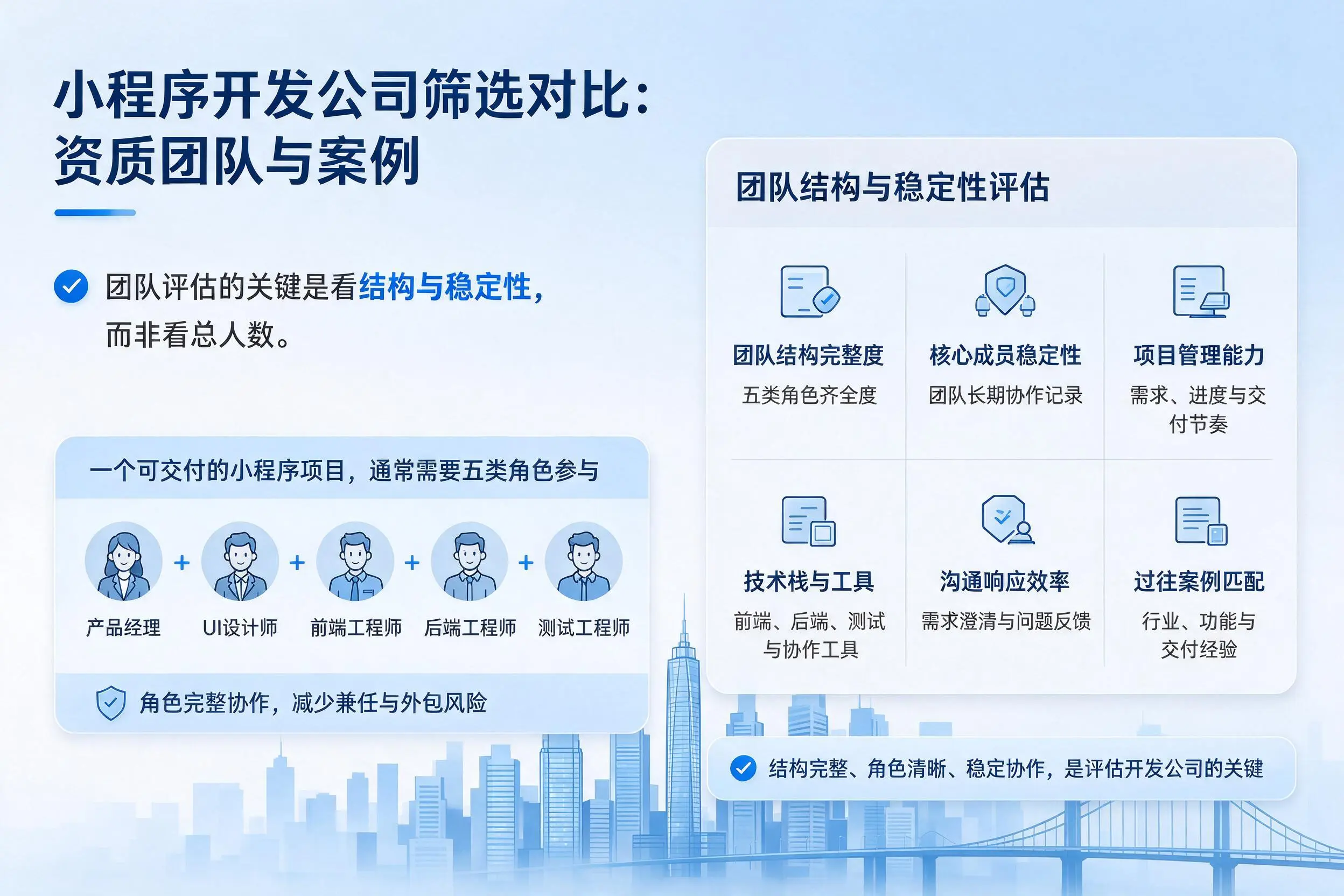 怒江小程序开发公司筛选对比:资质团队与案例