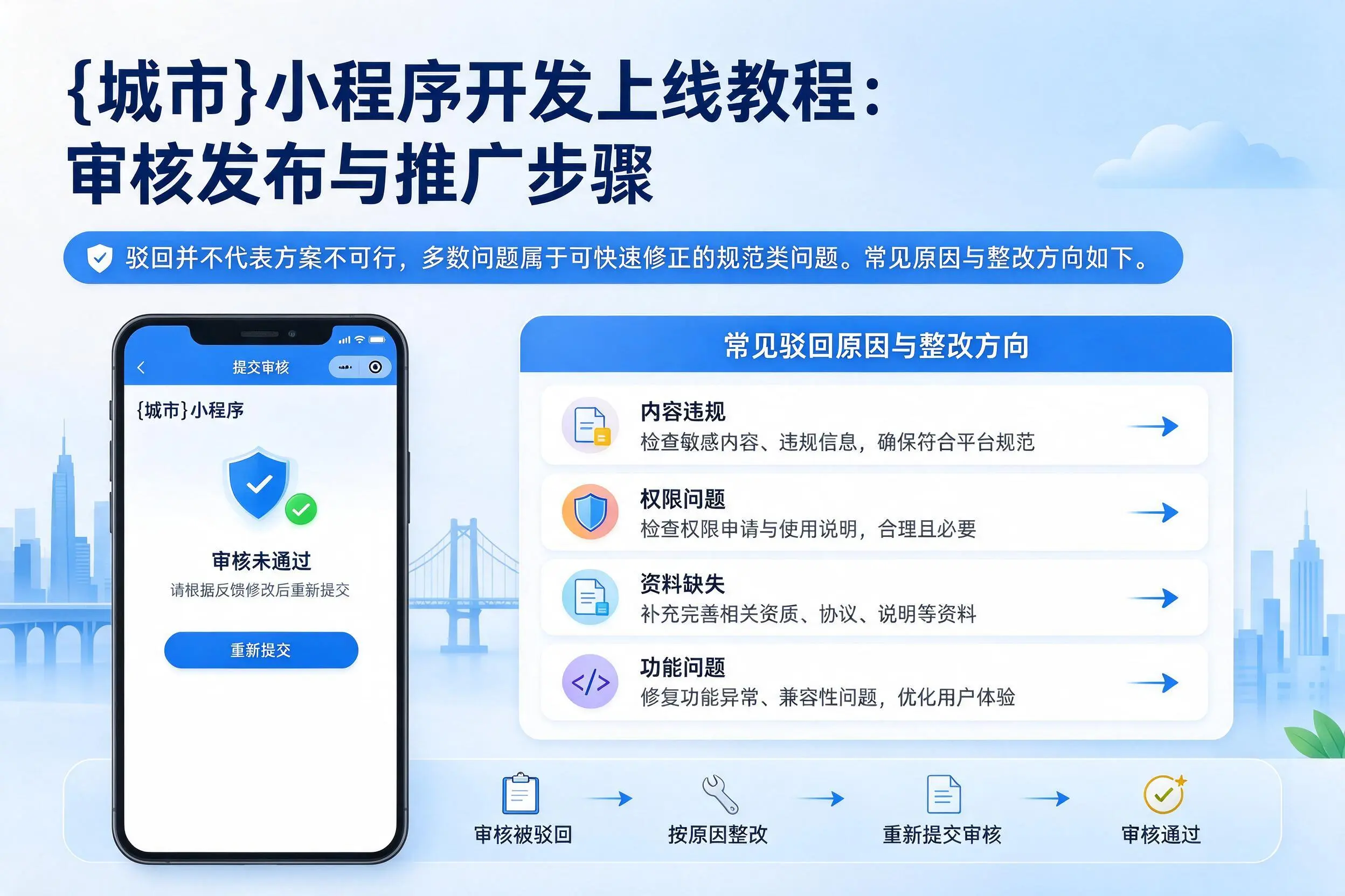 怒江小程序开发上线教程:审核发布与推广步骤