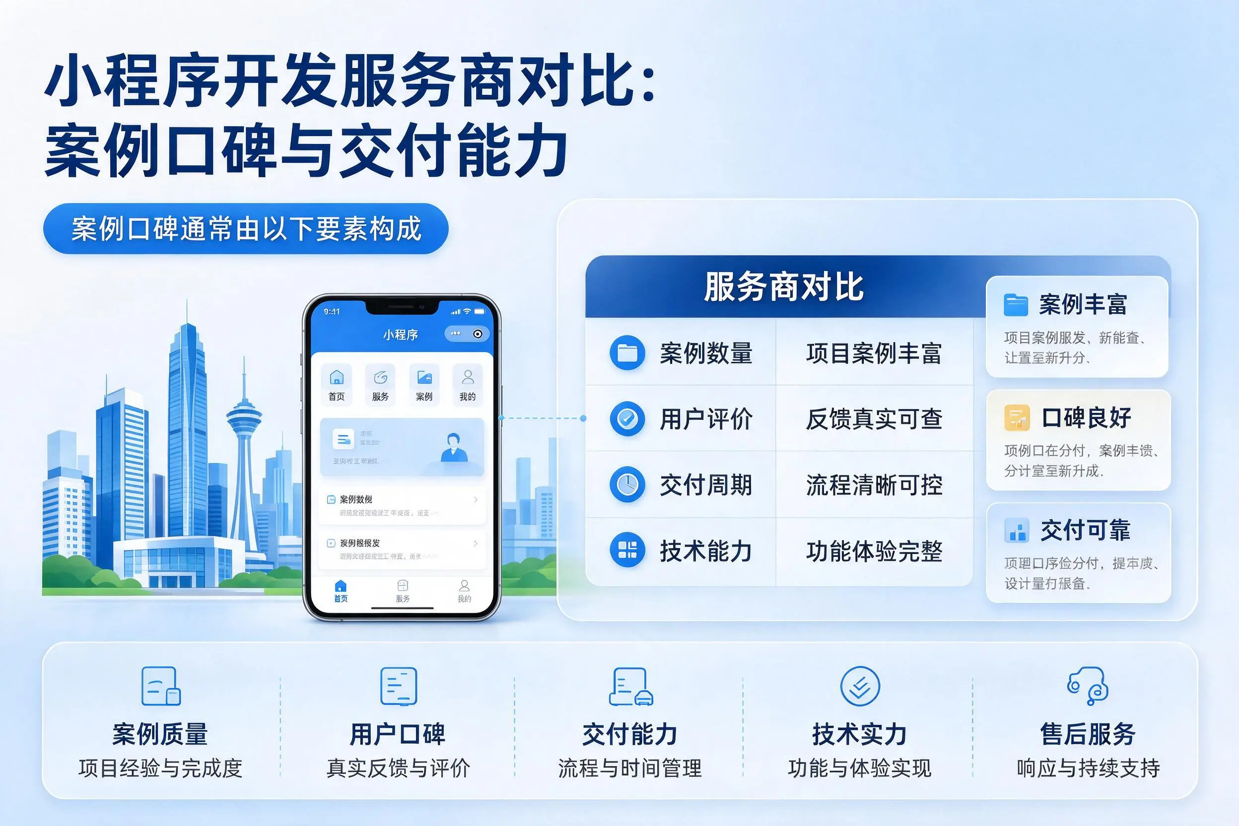 怒江小程序开发服务商对比:案例口碑与交付能力
