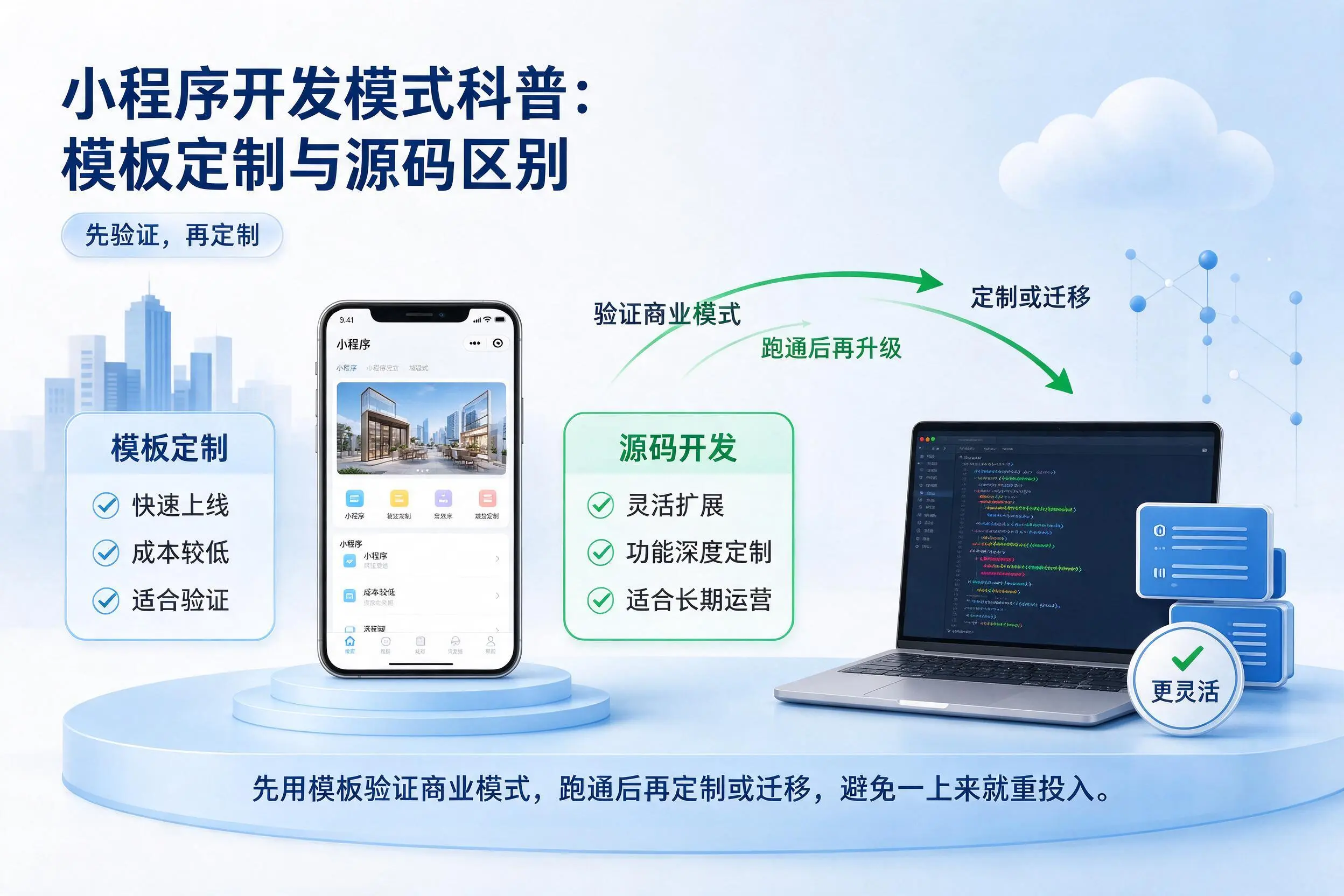 怒江小程序开发模式科普:模板定制与源码区别
