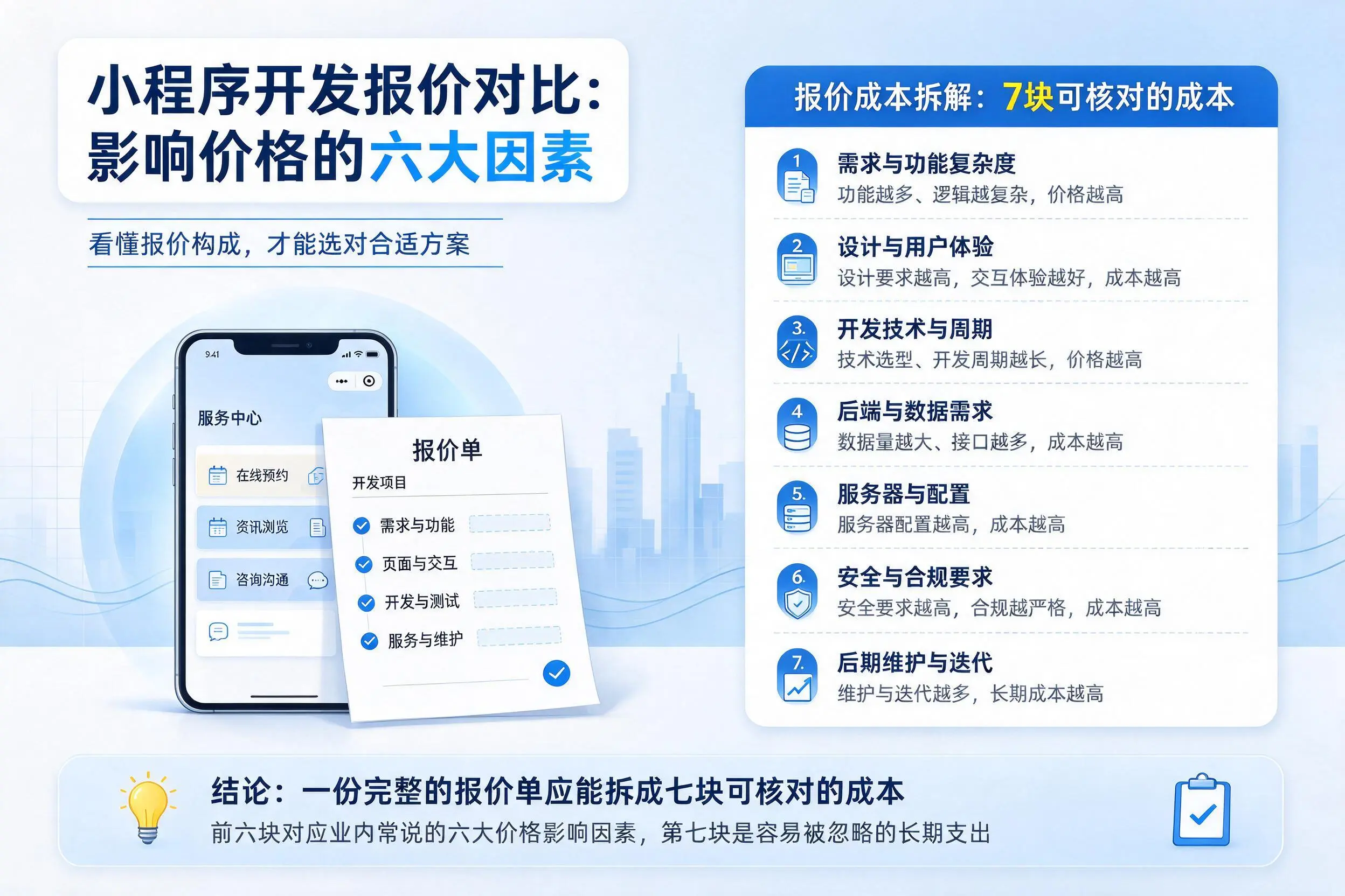 怒江小程序开发报价对比:影响价格的六大因素
