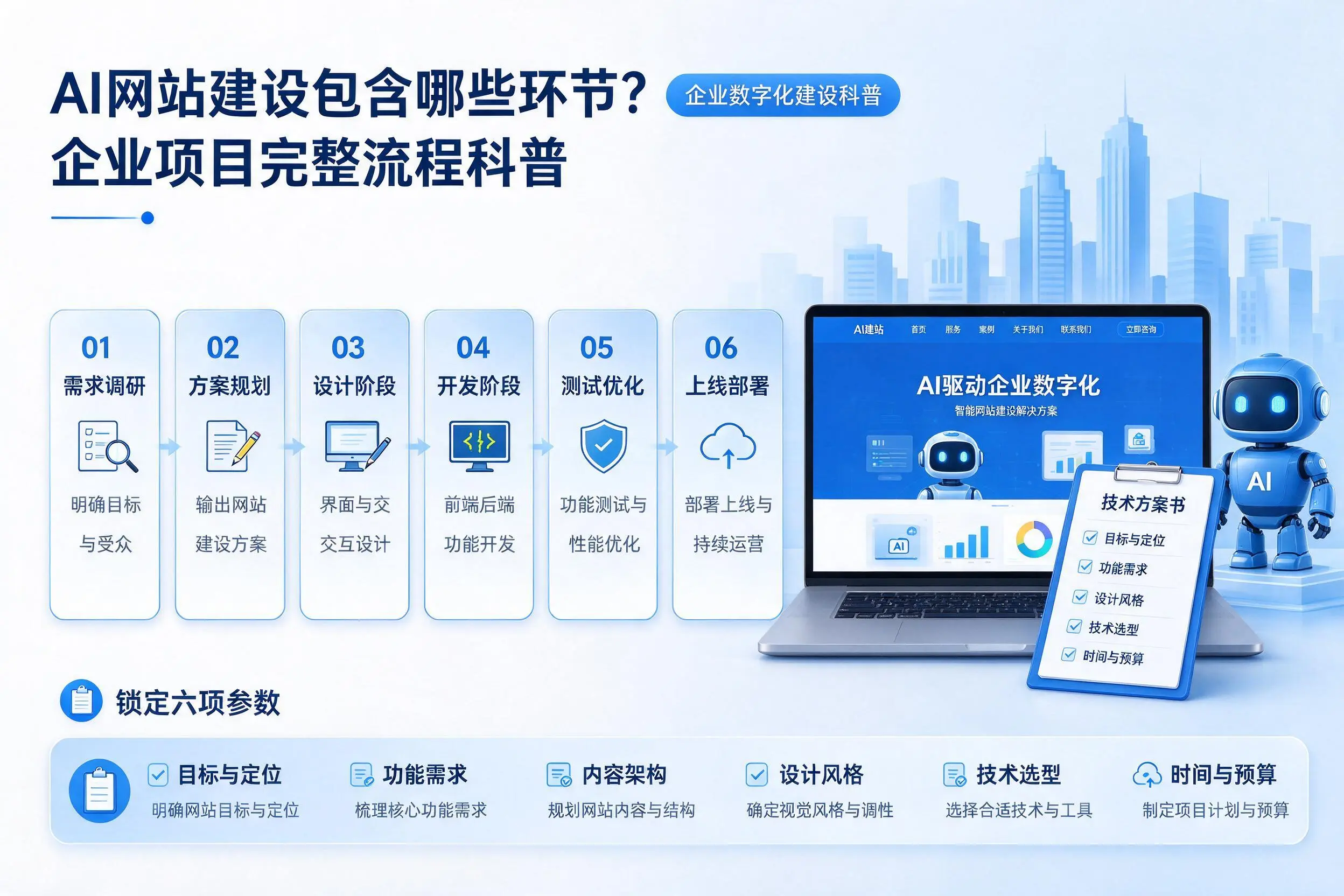 AI网站建设包含哪些环节？怒江企业项目完整流程科普