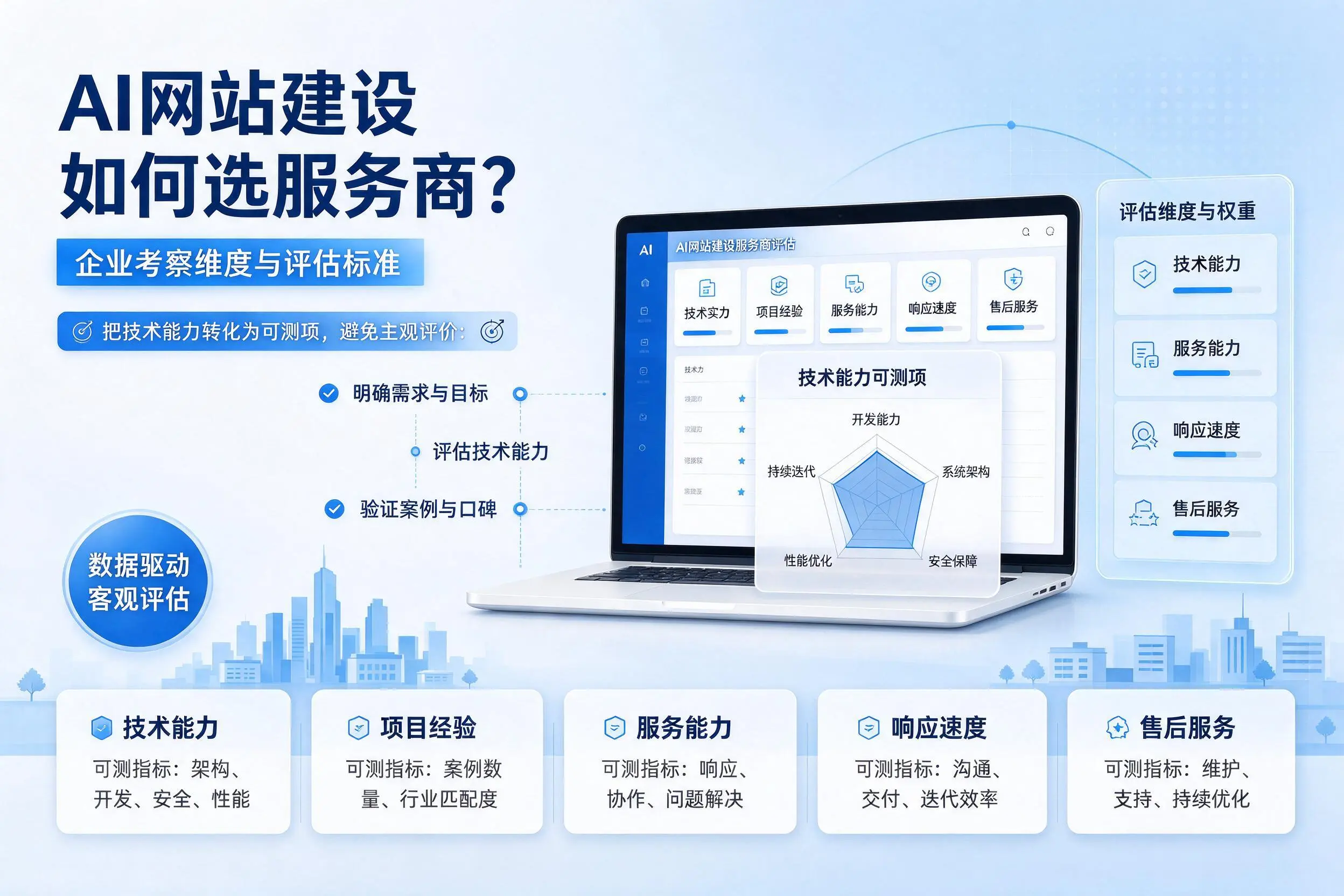 AI网站建设如何选服务商?怒江企业考察维度与评估标准