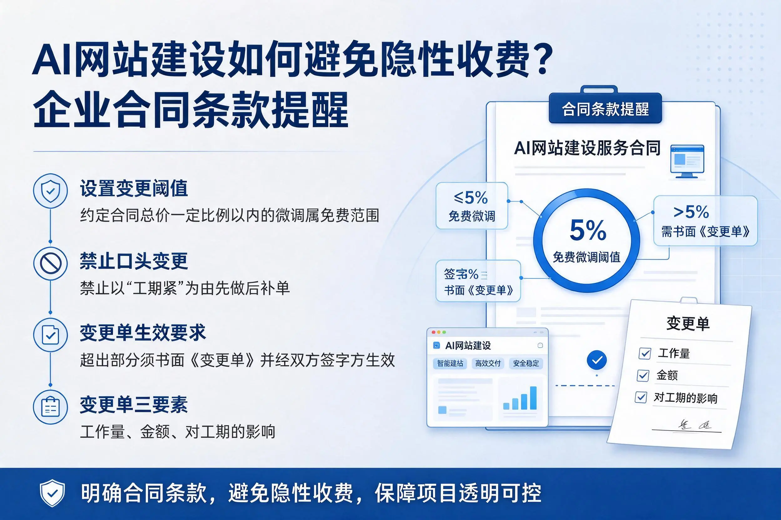 AI网站建设如何避免隐性收费？怒江企业合同条款提醒