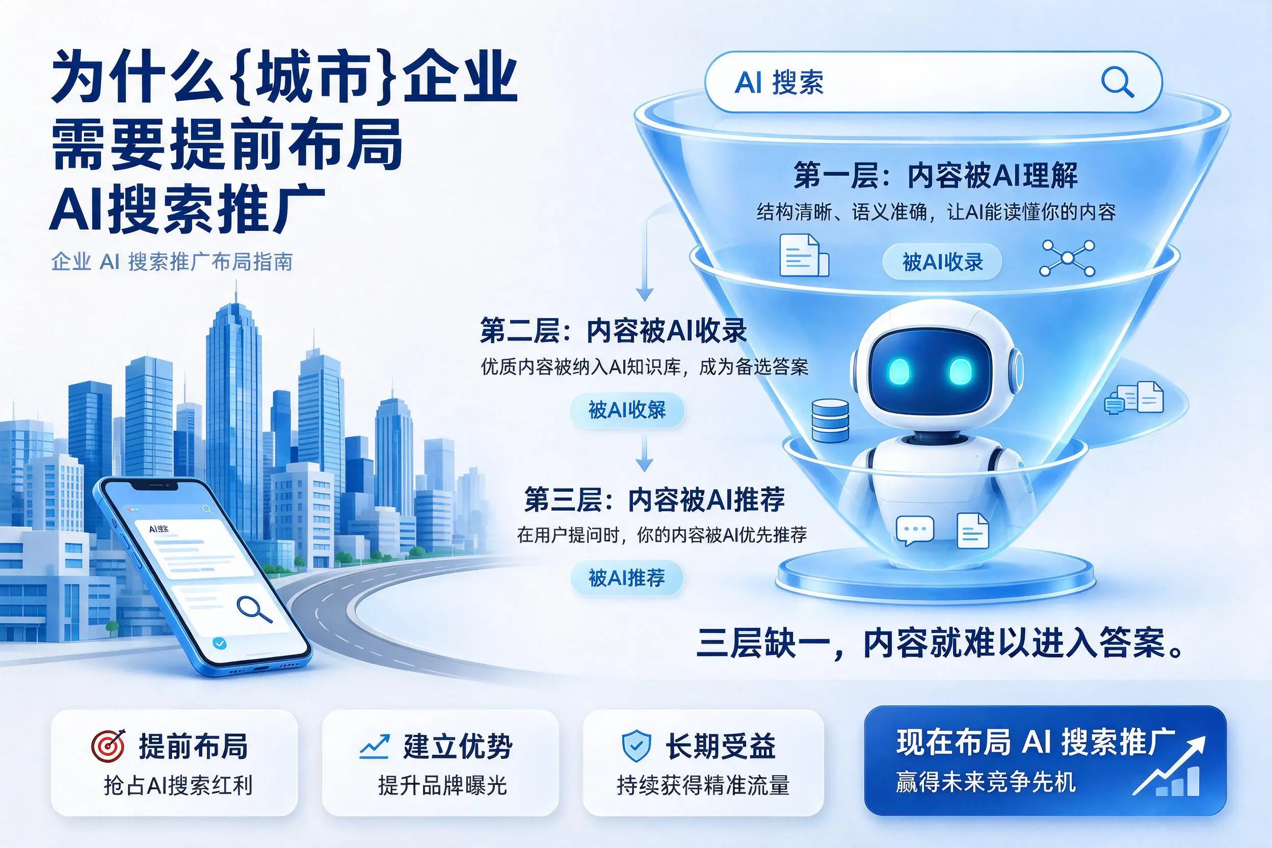 为什么怒江企业需要提前布局AI搜索推广